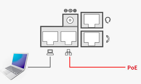 Telefono PoE alimentatore